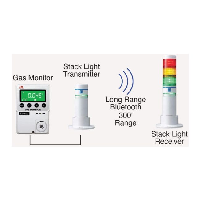 IR CO2 sensor