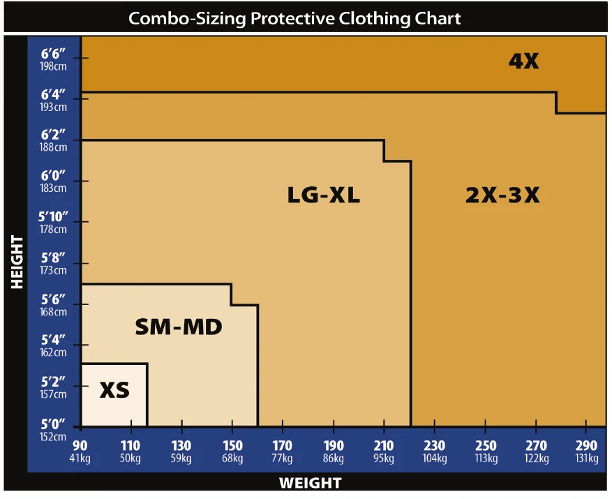 Kappler combo-sizing chart plotting height from 5 ft 0 in to 6 ft 6 in against weight from 90 to 290 lb, with zones for XS, SM-MD, LG-XL, 2X-3X and 4X